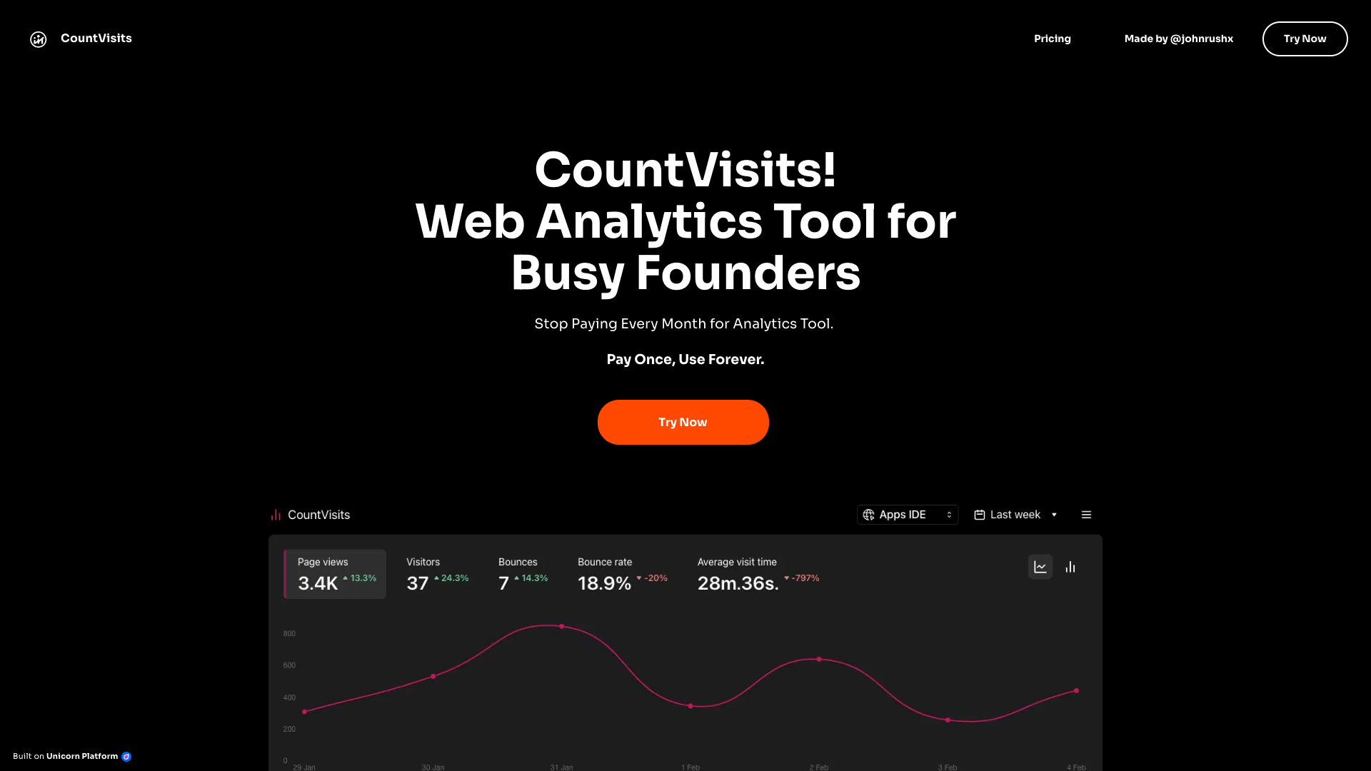 CountVisits! Web Analytics Tool for Busy Founders